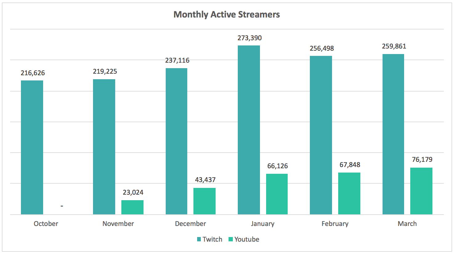 Study finds exactly how much average streamers made last year