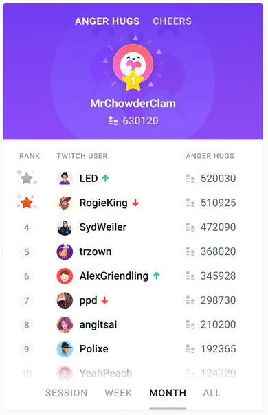 Leaderboard Panel Extension: show off your top supporters