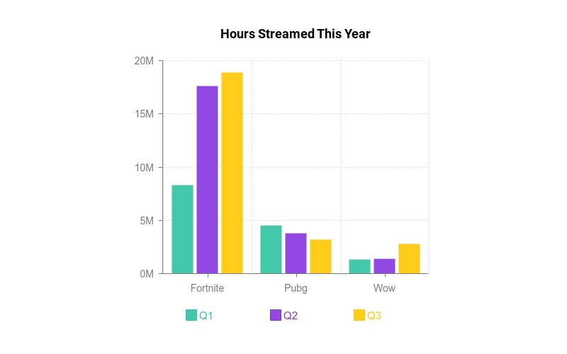 Streamlabs - Viewership on #Twitch reached all-time highs in Q1, thanks in  part to Just Chatting. At 754 million hours, it accounted for 12% of all  content watched on Twitch. For more