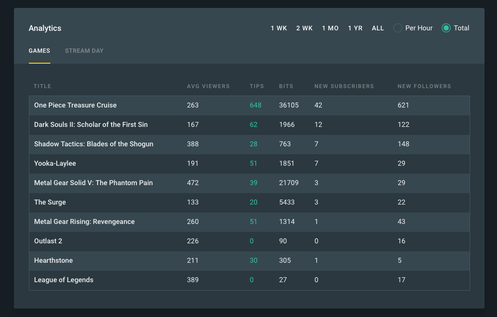 streamlabs dashboard