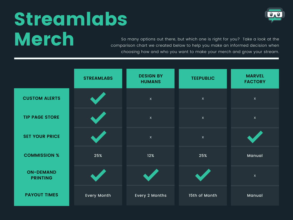 Смарт мерч. Смарт мерч программа. Ссылка streamlabs реферальная. Streamlabs каталог ar масок. Streamlabs mms.