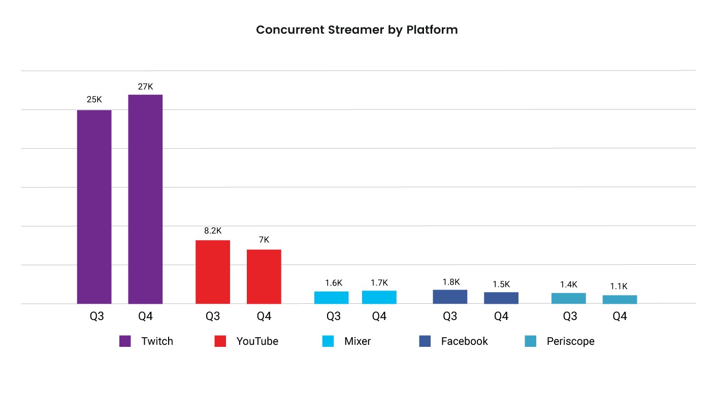 streamlabs streamers android