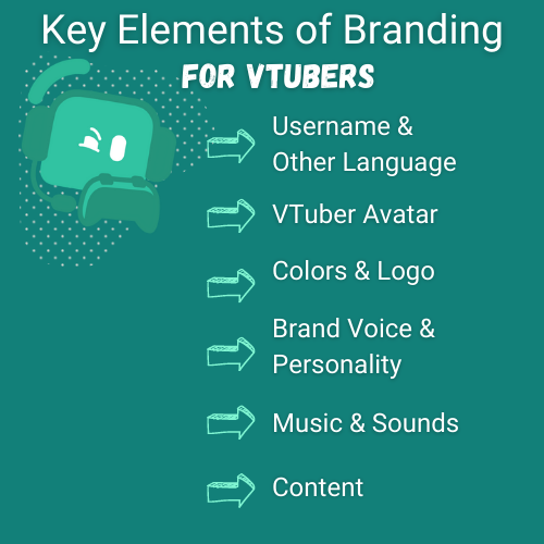 An infographic of key elements of branding summarized