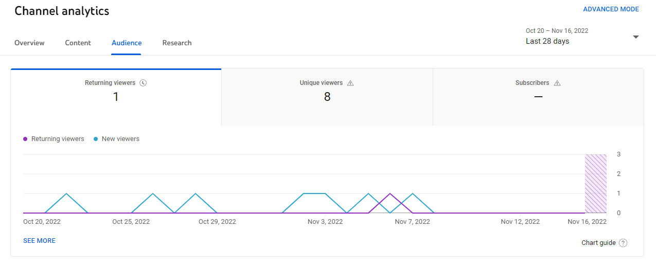 Noxuss TV Live Subscriber Count, Real-Time  Subscriber Analytics