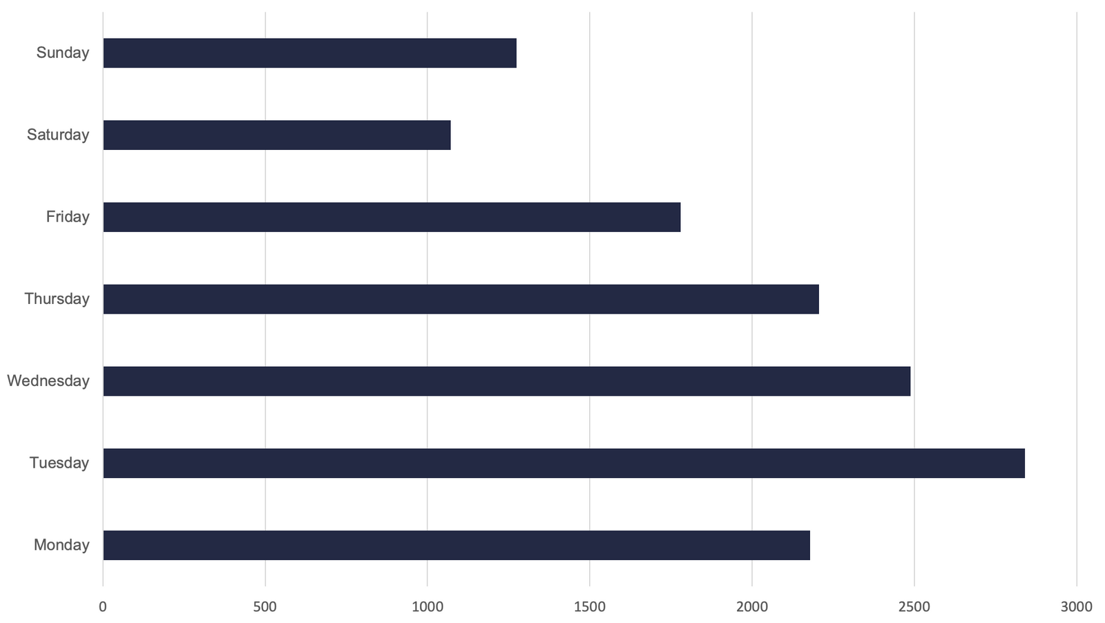 63da7cb82357951df5b5ce99_aveage_upvoted_product_hunt-64413037bf6ece4e63c4f129.png